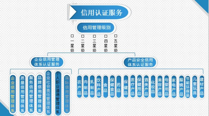 ICS9001企业信用管理体系认证(图1)