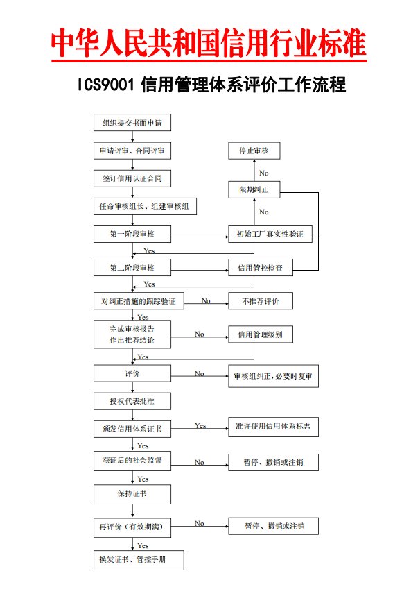 ICS9001企业信用管理体系认证(图2)