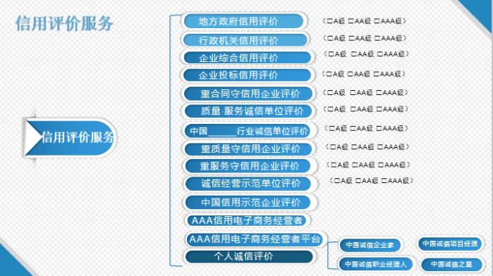 AAA信用等级认证(图2)